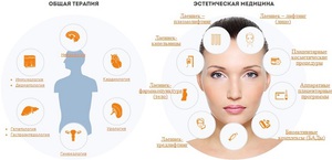 Лаеннек в косметологии: терапия плацентарным препаратом